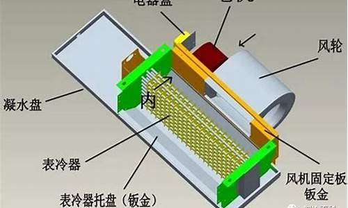 风机盘管主要材料组成_风机盘管主要材料组