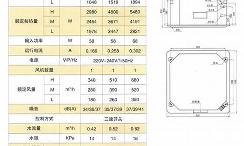 风机盘管详细参数W是什么意思_风机盘管详