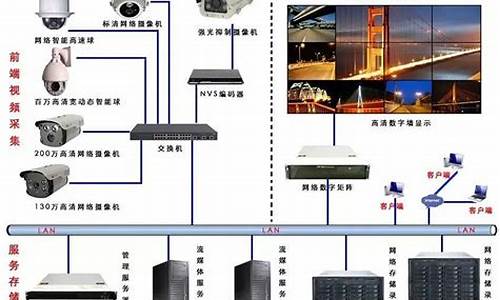 监控主机安装施工方案_监控主机安装施工方