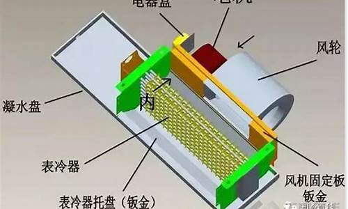 风机盘管生产流程_风机盘管生产工艺要求