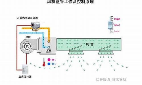 风机盘管如何工作_住宅风机盘管工作原理