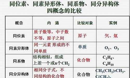 金属单质和非金属单质_金属单质和非金属单