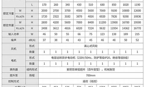 开利卡式风机盘管参数_开利42ct风机盘