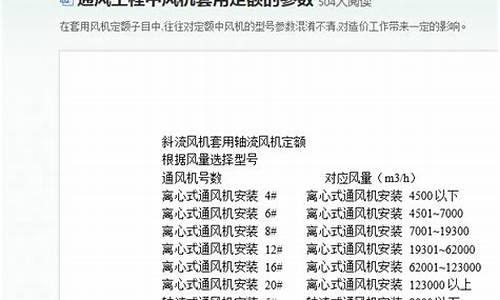 风机盘管套什么定额_风机盘管安装套什么定
