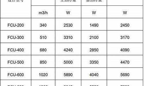 风机盘管工程量计算_风机盘管计算选型