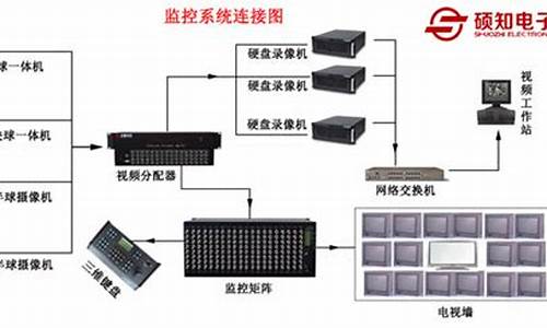 24路摄像头的监控怎么安装_24路监控主