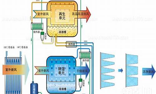 风机盘管系统属于全分散系统吗_风机盘管系