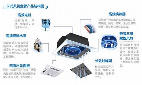 美的风机盘管参数表_美的卡式风机盘管资料