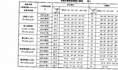 风机盘管保温厚度_风机盘管保压多少公斤