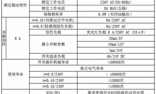 风机盘管说明书丢了怎么办_风机盘管说明书