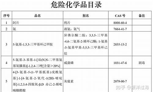 水处理化学品分类标准_水处理剂属于化工产