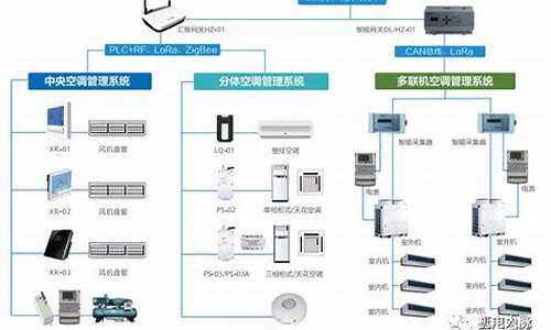 风机盘管安装费用清单_风机盘管计费装置