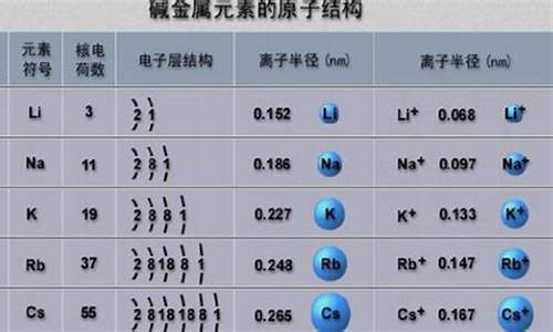 碱金属单质都能浮在水面上吗_碱金属单质