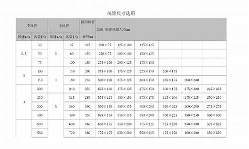 风机盘管尺寸对照表_风机盘管尺寸对照表大全