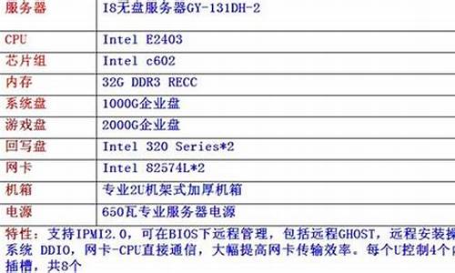 监控主机功率一般多大_监控设备功率多大