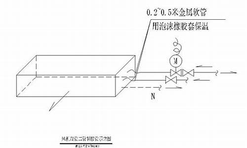 风机盘管接管方向_风机盘管接管方向r代表左还是右