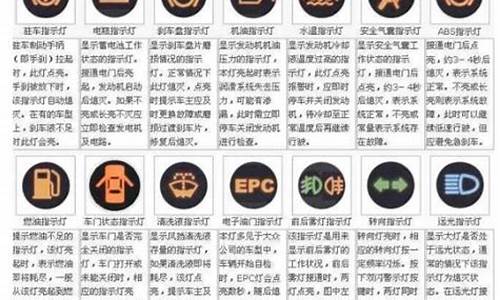 qq仪表盘指示灯图解_qq仪表灯