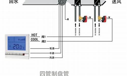 风机盘管的风量_风机盘管分户计量