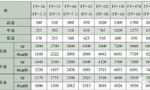 风机盘管功率一般是多少瓦_风机盘管功率一般是多少瓦穿几平方线