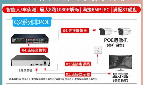 16路数码监控主机报价_16路 监控摄像头