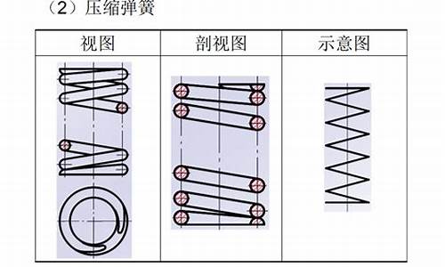 扭转弹簧的作用_扭转弹簧简单画法