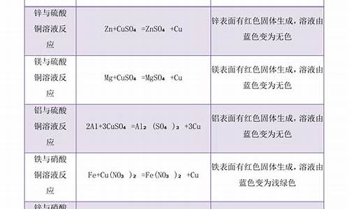 置换反应的反应物中一定有金属单质_置换反应一定有金属参与反应