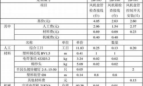 风机盘管安装定额包括的内容_风机盘管安装定额