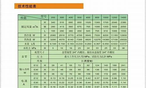 新晃风机盘管数据_风机盘管技术参数