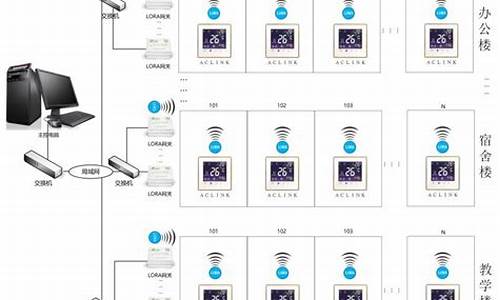 风机盘管联网控制系统_风机盘管联网控制系统原理