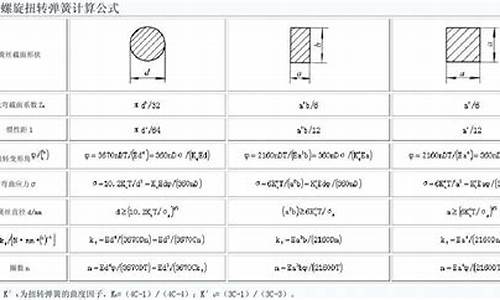 扭转弹簧计算_扭转弹簧计算器