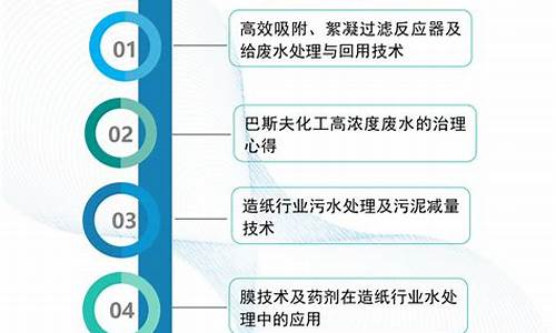 国际水处理技术展览会_2024第十六届水处理化学品技术及应用