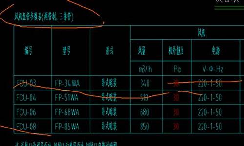 风机盘管套什么定额_风机盘管预算怎么做