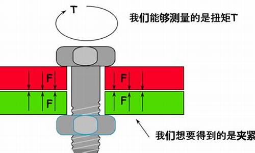 扭转弹簧压紧力怎样计算_扭转弹簧压紧力怎样计算的