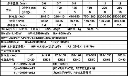 风机盘管冷冻水温度_风机盘管冷冻水管管径计算