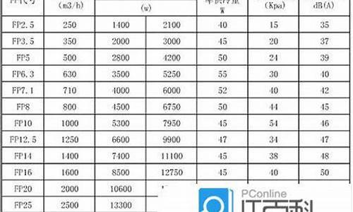 风机盘管fp08参数_fp风机盘管参数