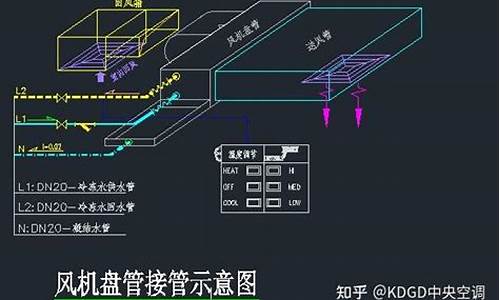 风机盘管位置_风机盘管左式还是右式