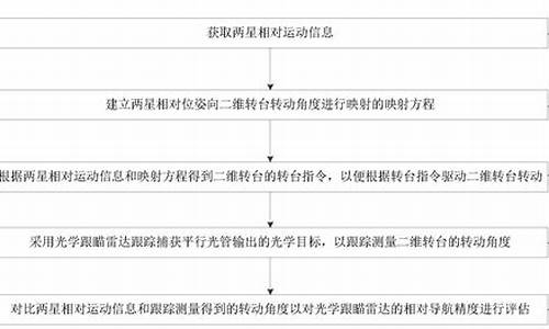 智能监控主机功能介绍_gnc智能监控主机