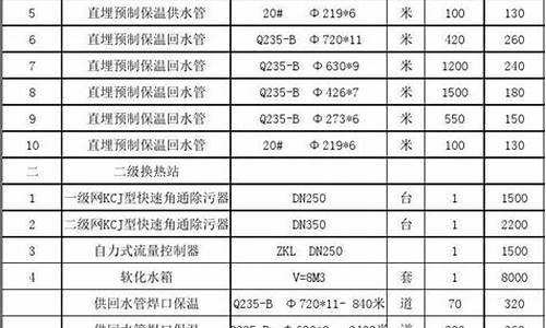 风机盘管维修注意事项_风机盘管维修报价单