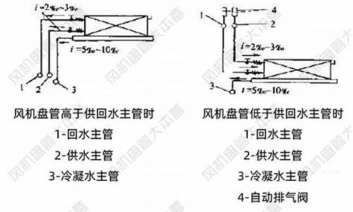 风机盘管水管怎么接_风机盘管水管接管尺寸