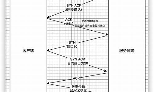 FPT型风机盘管连接_fp08风机盘管