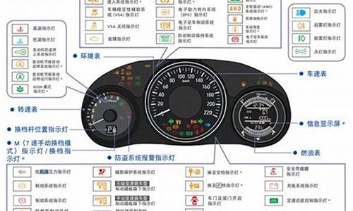 仪表灯怎么换_仪表灯更换