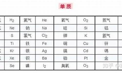 常见金属单质及其化合物_常见金属单质