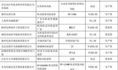 风机盘管品牌排行国内_风机盘管都有哪些品牌