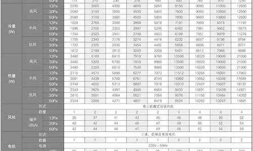 美的风机盘管参数表_风机盘管美的报价