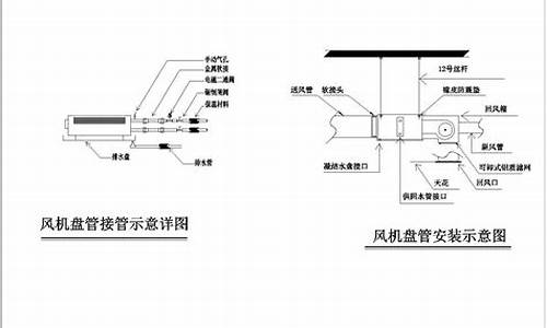 风机盘管设计规范_风机盘管规范19232