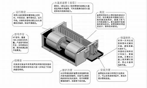 特灵fcu06风机盘管的冷量_特灵hfcf风机盘管样本