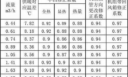 风机盘管的选型计算表_风机盘管计算规则