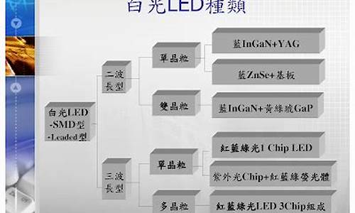 切诺基如何led白光仪表灯_切诺基213仪表灯图解