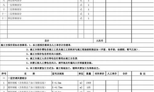 风机盘管报价清单_风机盘管报价表格式表