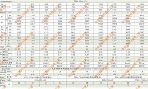 卡式风机盘管参数设置_卡式风机盘管参数